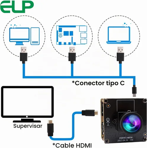 Vista 2 de ELP Cámara USB HDMI 4K - Gran angular, zoom digital 2X, H.265, 8MP, UVC USB2.0 para portátil y monitor Lente sin distorsión de 120 grados