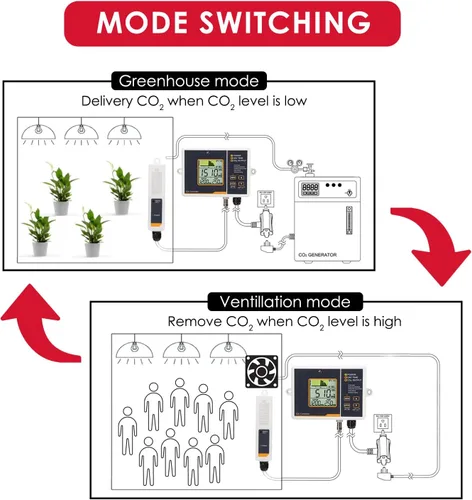Vista 4 de Controlador de CO2 con sensor de CO2 NDIR con cable, controlador de dióxido de carbono enchufable, el monitor de CO2 puede adaptarse con regulador
