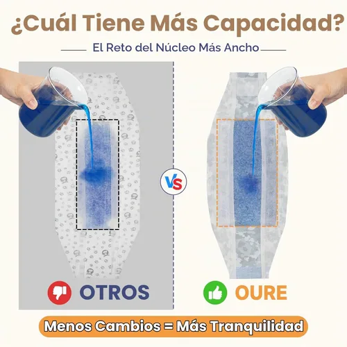 Vista 2 de Dono Pañales ampliados para perros, envolturas desechables para perros