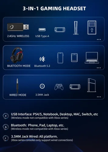 Vista 6 de Gonbouyoku Auriculares inalámbricos para juegos, 2.4 GHz USB Dual Wireless Gaming Auriculares para PS5, PS4, Switch, PC, Mac, Bluetooth 5.3, batería