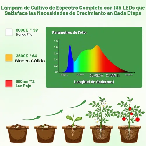 Vista 3 de Luces de cultivo para plantas de interior, 540 LED de espectro
