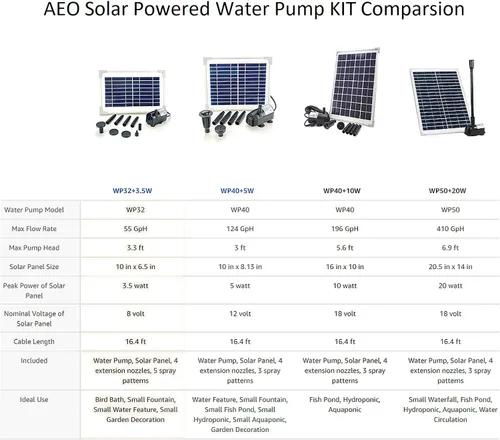 Vista 6 de Kit de bomba de agua solar de 5W: Bomba de agua sumergible sin escobillas DC 124 GpH con panel solar de 12V 5W para fuente de baño de pájaros