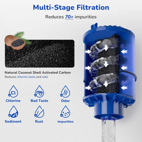 Vista 5 de Fil-Fresh Paquete de 2 filtros PURWater de repuesto para RF-9999 PURPLUS sistema de filtración de agua de grifo, certificado NSF, reemplazo