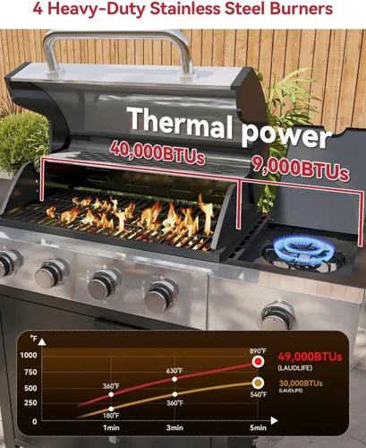 Vista 7 de Aoxun Parrilla de propano de 4 quemadores con quemador lateral, parrilla de gas de 49000 BTU, parrilla de acero inoxidable para exteriores con Negro