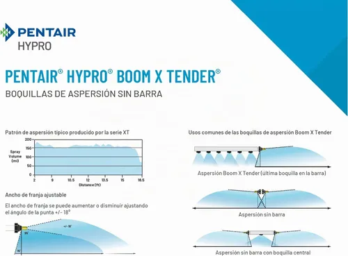 Vista 5 de Hypro Boom X-Tender - Boquilla de pulverización de fila de valla - verde