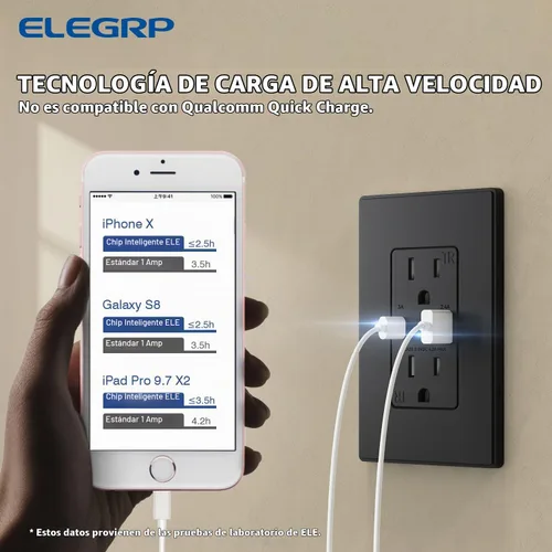 Vista 2 de ELEGRP Cargador USB de pared, receptáculo USB con puertos USB tipo A y tipo C, enchufe dúplex de 15 amperios resistente a manipulaciones NEMA 5-15R