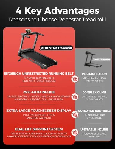 Vista 11 de Treadmill for Home with 25% Auto Incline 8.5MPH Max Speed, 300LBS Capacity, 3.5HP Home Office Treadmills for Running Jogging Walking
