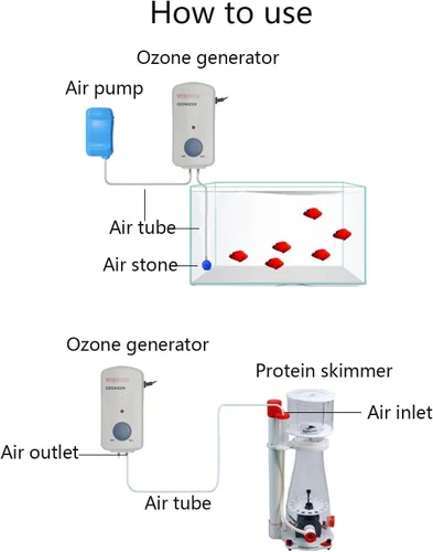 Vista 5 de Ozonizer ET200 200 mg conveniente para el agua dulce y el agua de mar, puede trabajar con el regulador de ORP