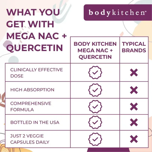 Vista 4 de Body Kitchen Mega NAC (N-acetil cisteína) 600 mg con quercetina, apoya la salud respiratoria y la función inmune y promueve la desintoxicación