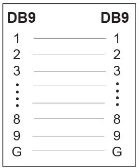 Vista 2 de SF Cable, Cable de extensión serie DB9 M/F RS232 de 1 pie