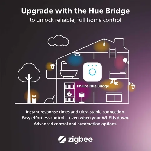 Vista 7 de Philips Hue White Ambiance Bombilla de Filamento E12 Candle Gama Completa de Luz Blanca, Compatible con Alexa, Google Assistant y Apple HomeKit