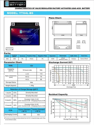 Vista 7 de YTX4L-BS Repuesto para Coolster de 110 cc GK-6110A - Batería marca Mighty Max