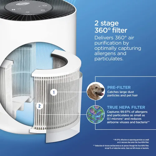 Vista 7 de Clorox Filtro de repuesto para purificador de aire de habitación grande, 1,500 pies cuadrados de capacidad y 11011, 1 unidad y purificadores de aire
