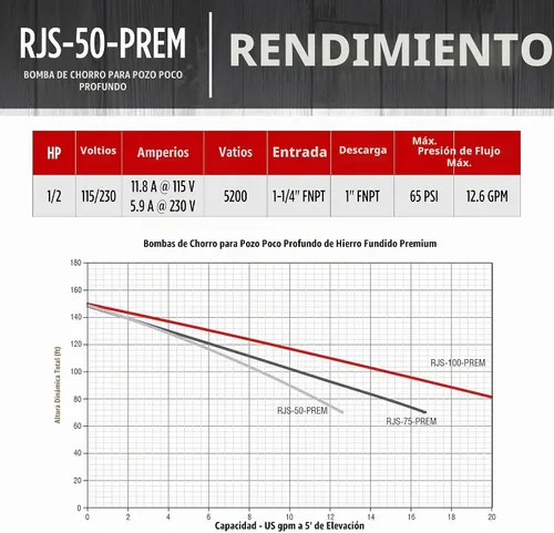 Vista 7 de Red Lion RJS-50-PREM 1/2 HP, 12 GPM, 115/230 V, Bomba de chorro para pozo poco profundo de hierro fundido premium, Roja, 602206