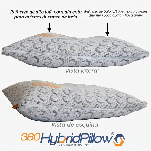 Vista 5 de 360 Hybrid Pillow® – Almohada Cervical para Alivio del Dolor Ergonómica y Ajustable para Dormir de Espalda, de Lado, de Barriga, Rollo de Cuello