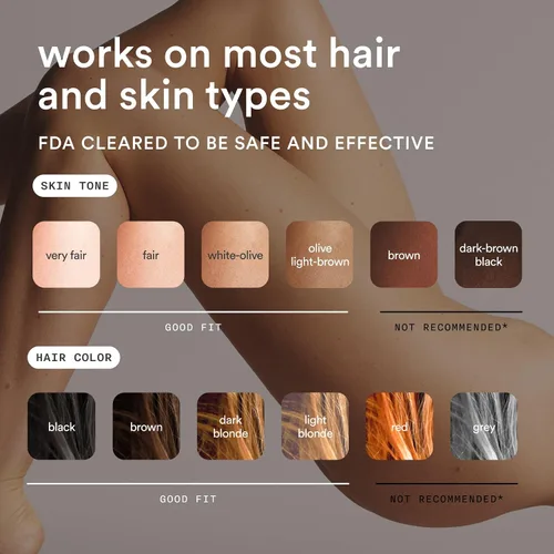 Vista 6 de Nood™ Nuevo Flasher Pro + suero de crecimiento lento: dispositivo de depilación láser IPL para mujeres y hombres + suero para después del afeitado