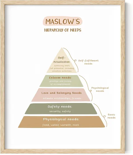 Vista 29 de Haus and Hues Carteles de salud mental – Póster de emociones psicología, pósteres de terapia para terapeuta, consejero de oficina, artículos