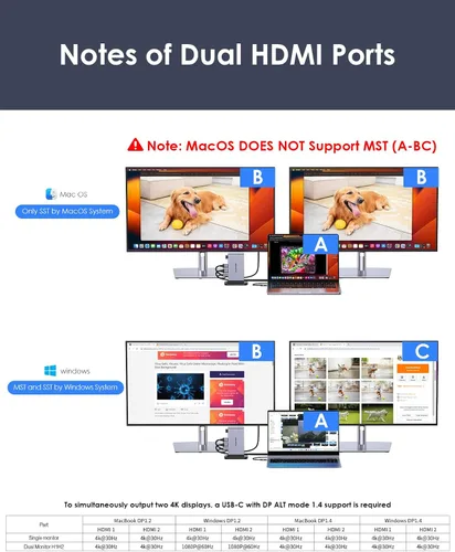 Vista 6 de LENTION Estación de acoplamiento para portátil USB C desmontable 10 en 1 con HDMI dual 4K a 60Hz, carga PD, USB C, USB-A, lectores de tarjetas