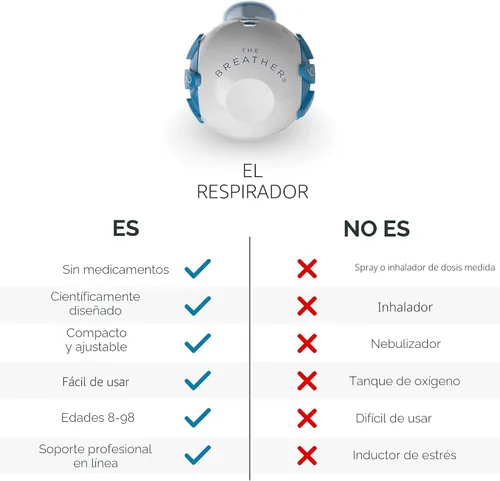 Vista 3 de THE BREATHER │ Entrenador de ejercicios de respiración natural para terapia respiratoria sin medicamentos │ Respira más fácilmente con pulmones más