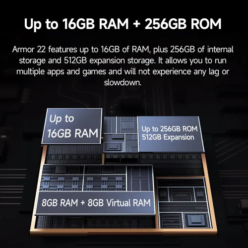 Vista 3 de Ulefone Armor 22 - Teléfono resistente desbloqueado, 256 GB, visión Negro