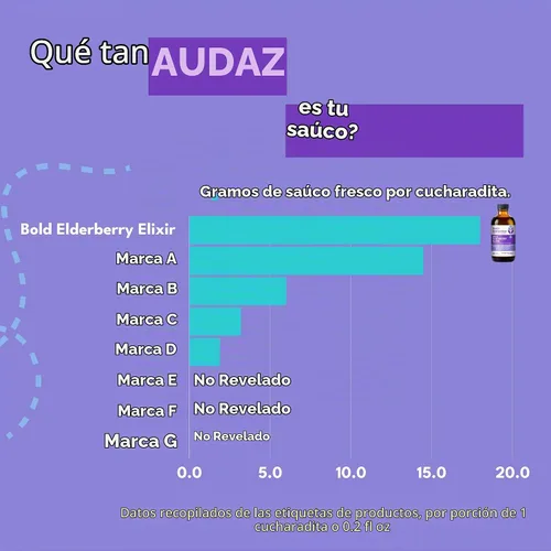 Vista 6 de Jarabe de saúco para niños y adultos, sin azúcar, concentrado 65X, 4 onzas