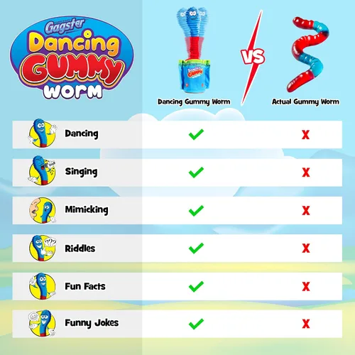 Vista 6 de Gagster Gusano de goma bailarín, juguete interactivo para hablar y cantar, ilumina y repite lo que dices, divertido juguete animatrónico para niños