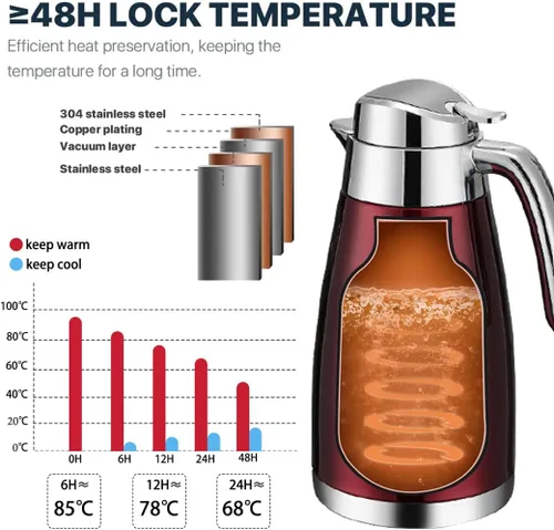 Vista 6 de Jarra térmica de café de 77 onzas con pantalla de temperatura, acero inoxidable 304, doble pared al vacío, jarra aislada, jarra de té para mantener