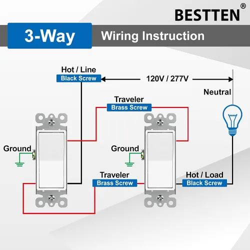 Vista 6 de BESTTEN Paquete de 4 interruptores de luz decorativa de 3 vías con placa de pared, 15 A, 120/277 V, interruptor de paleta basculante de Blanco