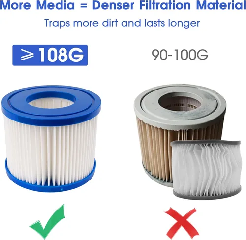 Vista 3 de Cartucho de filtro de spa para bañera de hidromasaje tipo VI de repuesto (4.07 x 3.15 pulgadas) con prefiltro Life-Extend para Coleman Saluspa