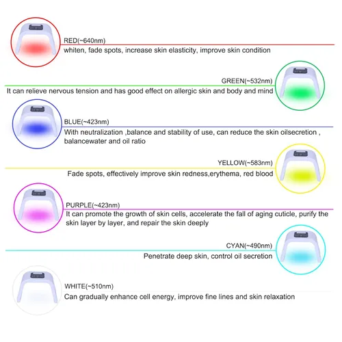 Vista 3 de Equipo de la terapia de la luz de la máscara LED de la máscara facial del color LED para el cuidado de piel en el equipo casero