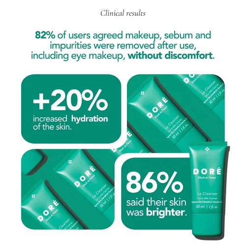 Vista 4 de Doré - Le Cleanser Gel to Milk Daily Face Cleanser Limpiador hidratante suave para piel seca y sensible Desmaquillante para mujeres y hombres