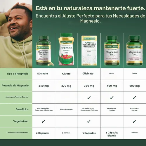 Vista 6 de Natures Bounty, óxido de magnesio de alta potencia, 16.9 onzas, 74312530869, 1, 1