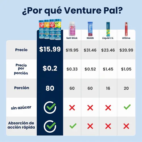 Vista 2 de Venture Pal Tabletas de electrolitos masticables, 80 tabletas de sal de disolución rápida sin azúcar, sin gluten, paquete variado para hidratación