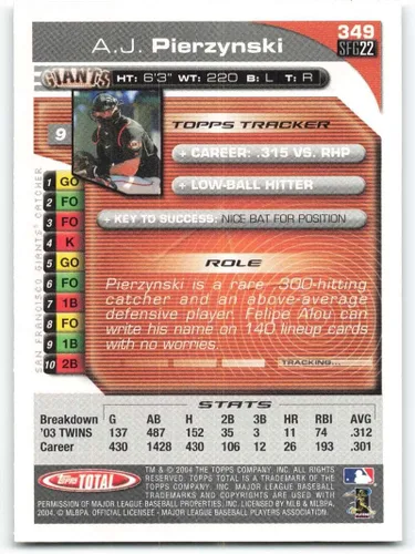 Vista 2 de 2004 Topps Total #349 A.J. Pierzynski - San Francisco Giants