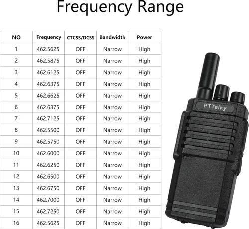 Vista 2 de Walkie Talkies para adultos, FR2 Walkie Talkies de mano de largo alcance, radio bidireccional FRS portátil, carga USB-C recargable, VOX, sin