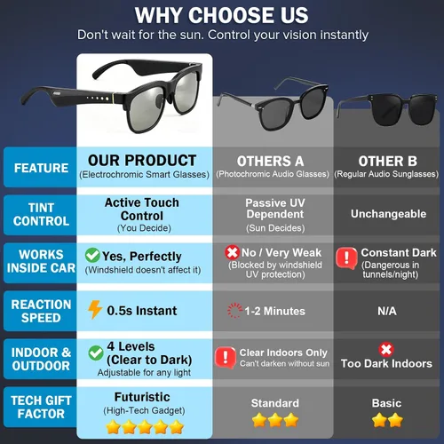 Vista 3 de Lentes de sol inteligentes Bluetooth con lentes electrocrómicos, control de tinte multinivel para conducir, viajar, pescar, uso diario, altavoces