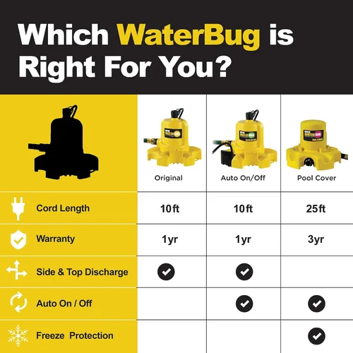 Vista 2 de Bomba sumergible con tecnología multiflujo WAYNE WWB WaterBUG