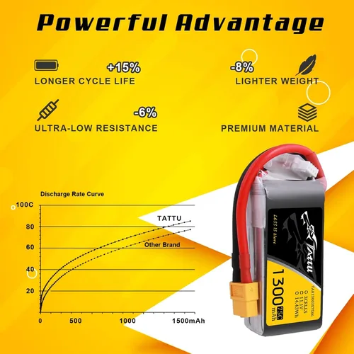 Vista 3 de TATTU Batería LiPo de 11.1V 1300mAh 75C 3S con enchufe XT60 (2 piezas)