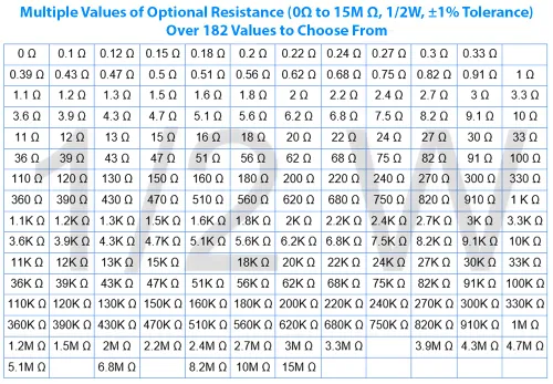 Vista 6 de California JOS - 100 resistencias de 0.24 ohm 1/2 W (0.5 vatios) ±1% tolerancia de película metálica, resistencia fija múltiple de valores