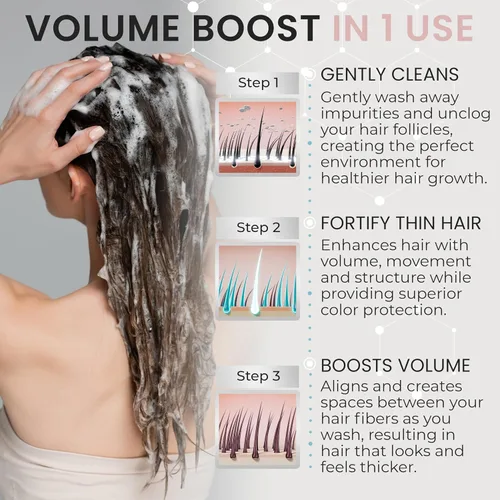 Vista 3 de Juego de champú y acondicionador voluminizador para cabello fino Hidratante, nutritivo, aumenta el volumen, la textura y el brillo Ideal