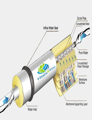 Vista 5 de CFS Paquete de 8 filtros de agua universales de 5 etapas que incluye sedimentos, bloques de carbono, cartuchos en línea y membrana de 50 GPD