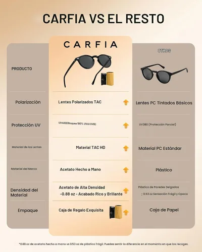 Vista 6 de CARFIA Gafas de sol polarizadas para mujeres con protección UV, marco de acetato para cara pequeña CA5288 A: Marco negro lente gris