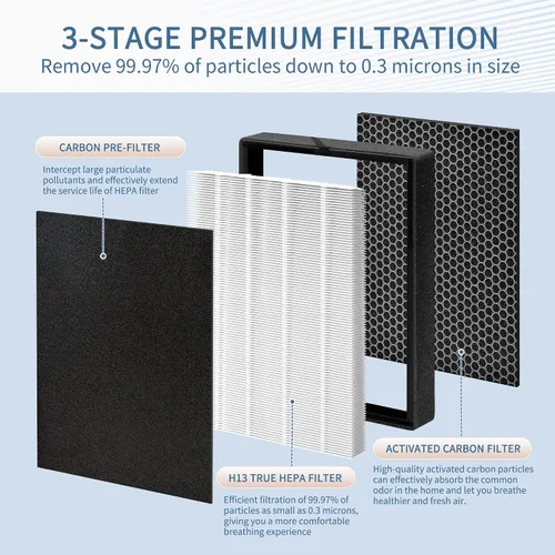 Vista 2 de Reemplazo de filtro 45i compatible con Alen 45i Air Pur-ifier, sistema de filtración de 3 etapas, incluye 1 HEPA H13 con carbón activado y 4
