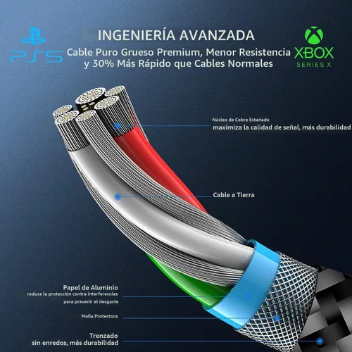 Vista 2 de Cable de carga para controlador PS5 – Paquete de 2 cables de datos tipo C a USB A de 10 pies, cable de sincronización de alta velocidad