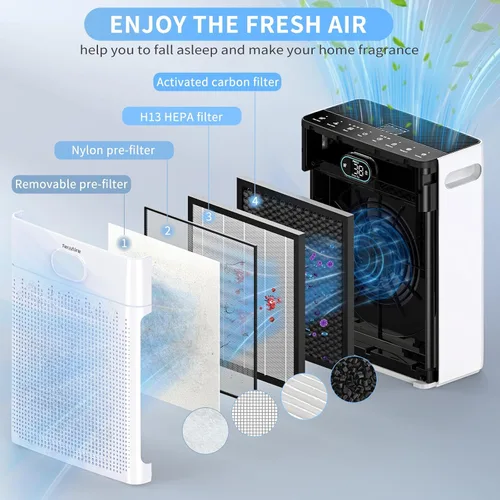 Vista 5 de Purificadores de aire para el hogar, cubierta de monitor de calidad del aire PM 2.5 de hasta 2200 pies cuadrados con modo mascota, temporizador