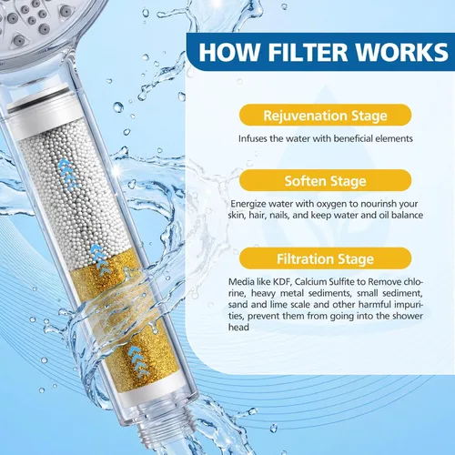 Vista 5 de Filtro de ducha mejorado compatible con cabezal de ducha de mano Cobbe para una mayor duración de filtración, filtro de agua de repuesto de alta