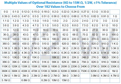 Vista 5 de California JOS 20pcs Resistor 1/2w (0.5 Watt) Resistencia fija de película metálica de tolerancia ±1%, múltiples valores de resistencia opcionales