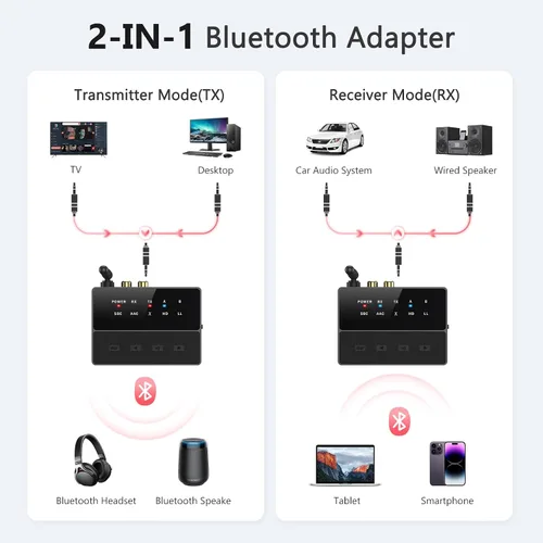 Vista 4 de LOFICOPER Receptor transmisor Bluetooth 5.3, aptX baja latencia, pares duales Cable AUX/RCA de 98.4 ft/98 pies de largo alcance, operación simple
