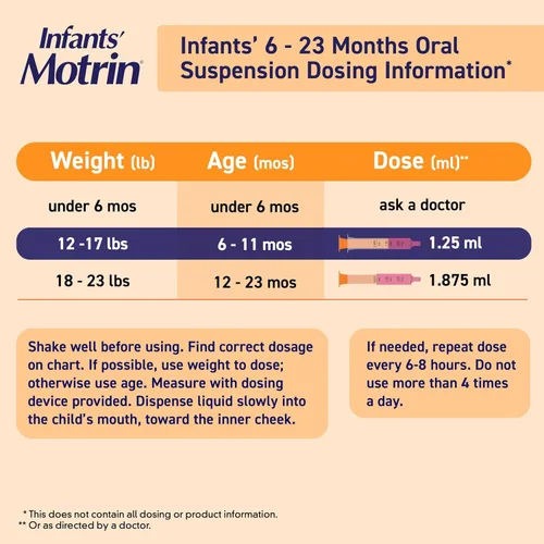 Vista 6 de Infants' Motrin Suspensión Oral Concentrada Gotas de Medicina Líquida de Ibuprofeno, AINE Reductor de Fiebre y Analgésico para Bebés, Sin Alcohol