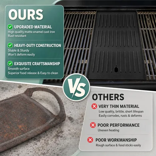 Vista 4 de SafBbcue Piezas de recambio mate de la plancha del hierro fundido para Charbroil infrarrojo comercial 463242715 463242716 463234413 463234614
